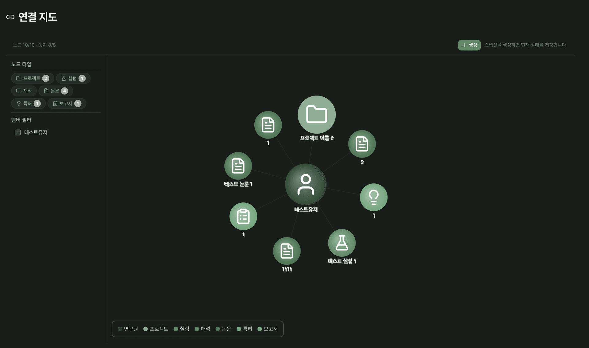 연결 지도 — 연구 항목 간 관계 시각화